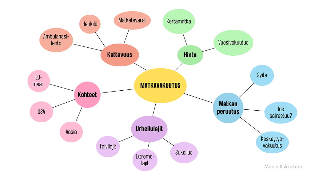 Matkatavaravakuutus klusterin avaaminen
