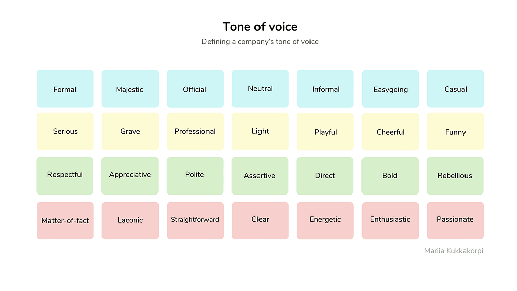 Defining tone of voice with 4 characteristics, which each has 7 different levels