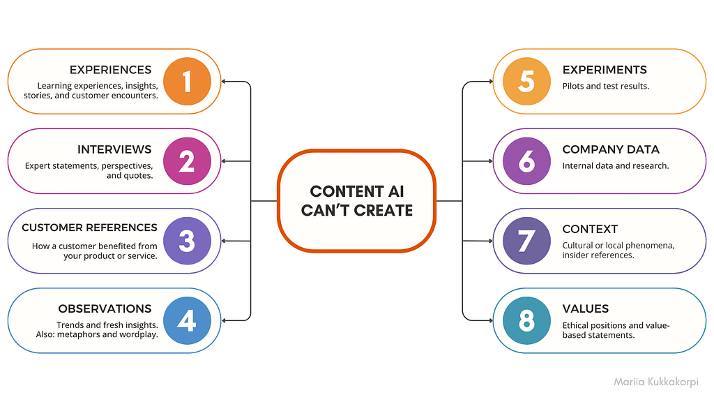 8 kinds of content that AI cannot create