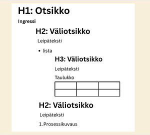 Sisallön hierarkinen rakenne
