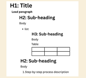 Visualising an article or landing page content hierarchy